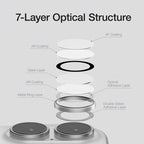 XDcase 5pcs AF + AR Hawkeye Camera Lens Protector with Alignment Tool, For iPhone 17