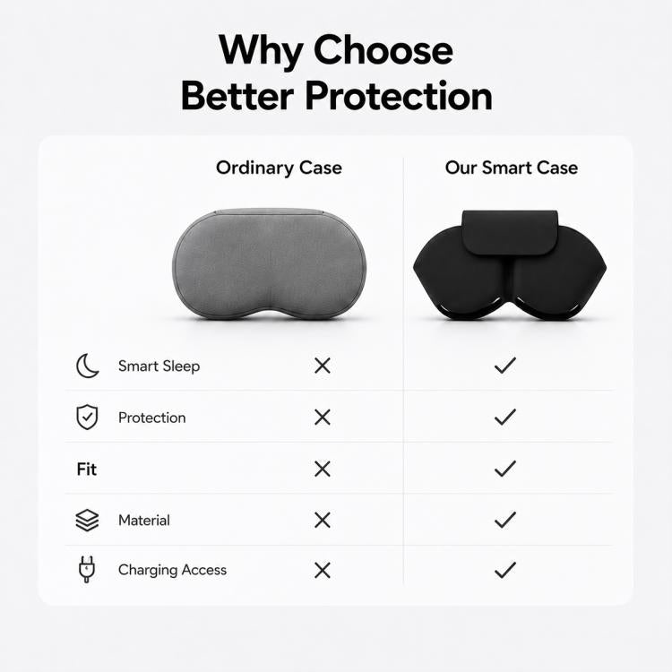 XDcase Smart Sleep Headset Soft Silicone Storage & Protective Case, For Apple AirPods Max / Max 2