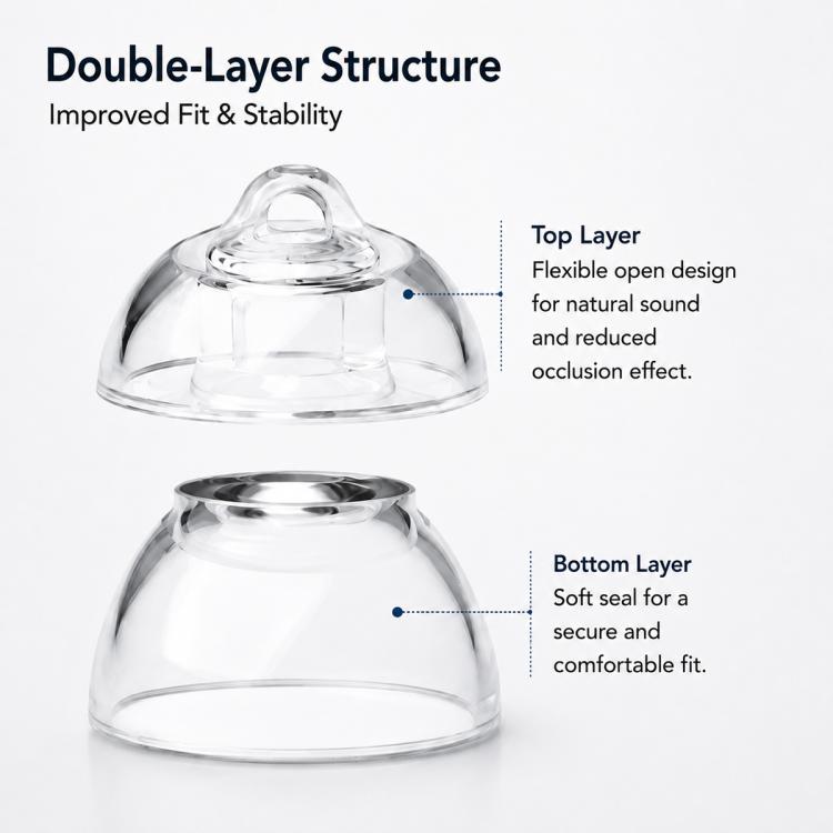 XDcase 6 Pairs Double Layer RIC and Open-Fit Power Domes Kit, L/M/S Size, For ReSound Hearing Aid
