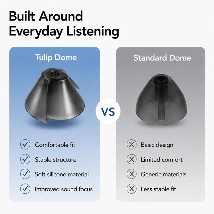 XDcase 10 Pairs Tulip Design Semi-open RIC Hearing Aid Domes Kit, L Size, For Phonak Hearing Aid, L Size Tulip Design