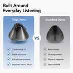 XDcase 10 Pairs Tulip Design Semi-open RIC Hearing Aid Domes Kit, L Size, For Phonak Hearing Aid, L Size Tulip Design